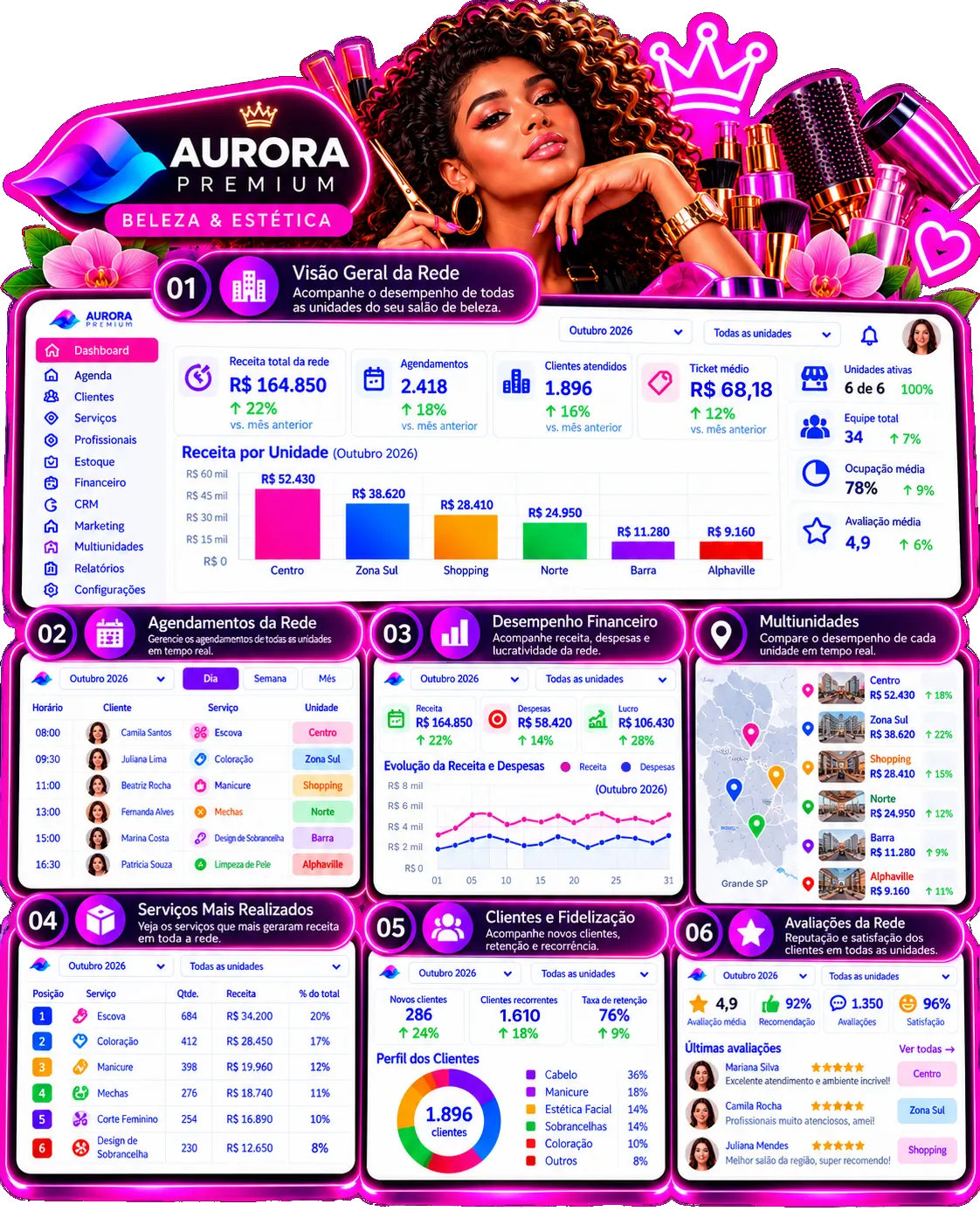 Sistema para redes e franquias Aurora Premium com receita por unidade, agendamentos da rede e mapa das unidades